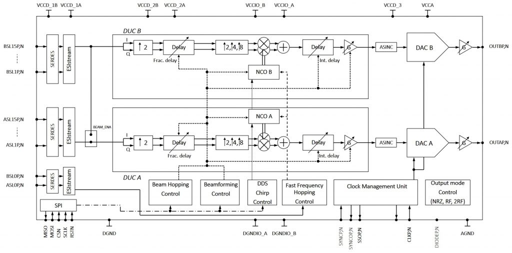 EV12DD700 schematic
