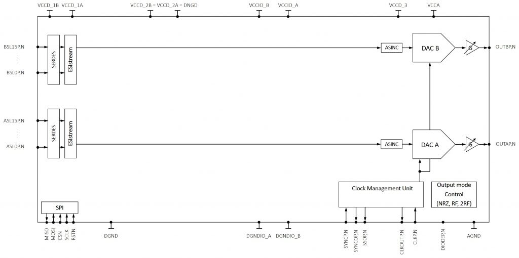 EV12DD700 schematic