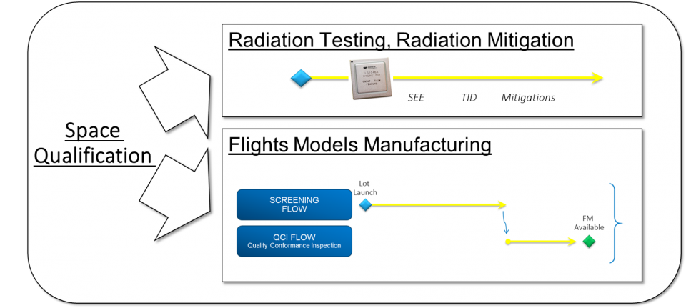 LS1046-Space Diagram