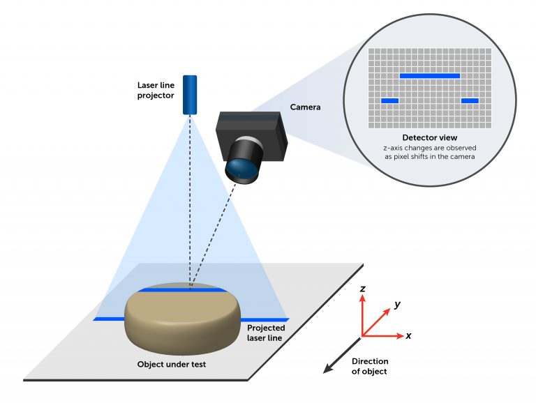 3D Sensor Illustration
