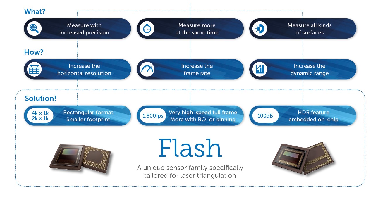 Flash product diagram