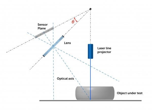 Laser Triangulation diagram