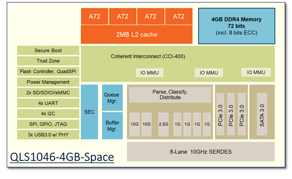 QLS1046-4GB-Space diagram